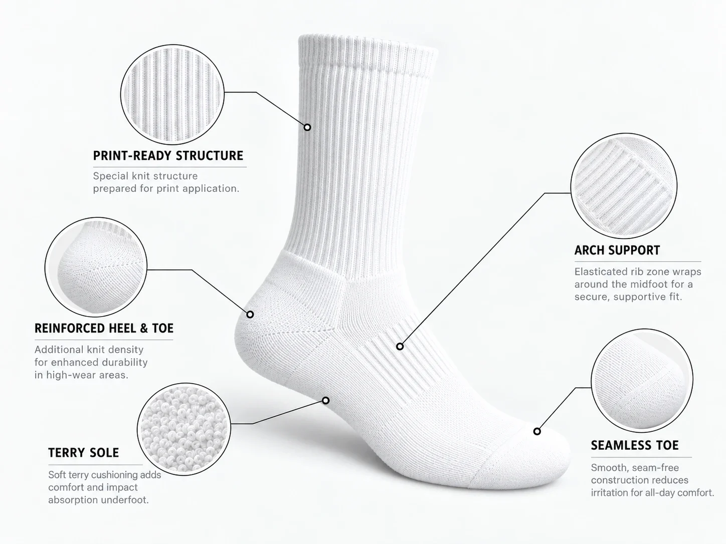 Blank sock construction: reinforced heel and toe, arch support rib zone, terry sole and seamless toe